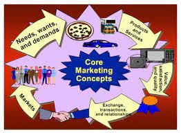 THE BUILDING BLOCKS OF MARKETING