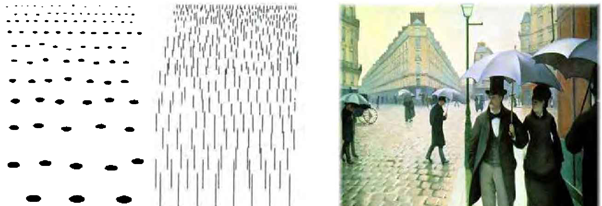 Depth Perception (Binocular & Monocular Cues) - Texture Gradient