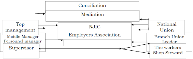 Conflict and Negotiation in Organizations: Causes, Types, and Effective Strategies for Resolution