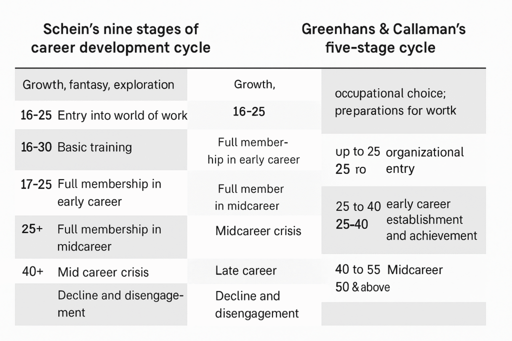 SELF-IDENTITY AND CAREER DEVELOPMENT