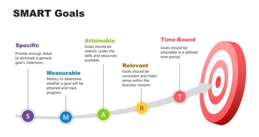 Setting Smart Objectives in Business: A Structured Approach to Strategic Success