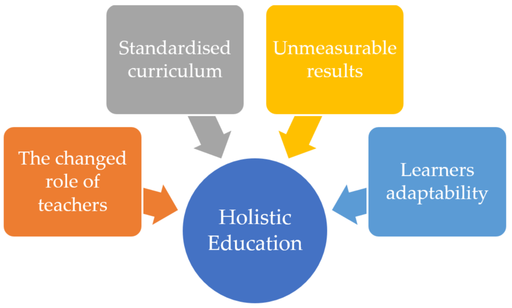 Holistic Learning Approach at Decroly Education Centre (DEDUC)