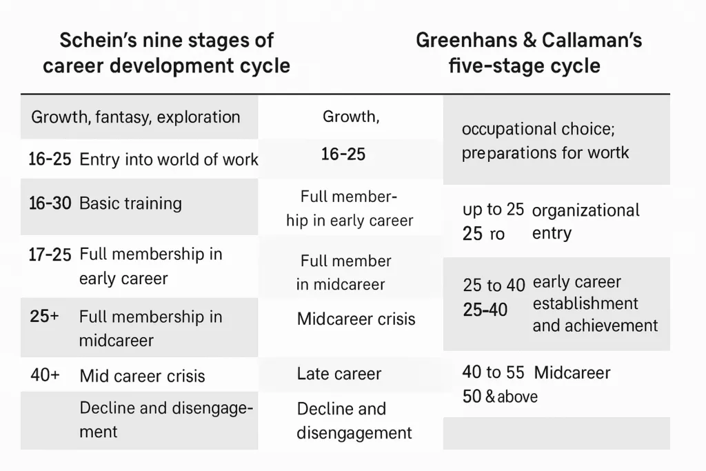 SELF-IDENTITY AND CAREER DEVELOPMENT